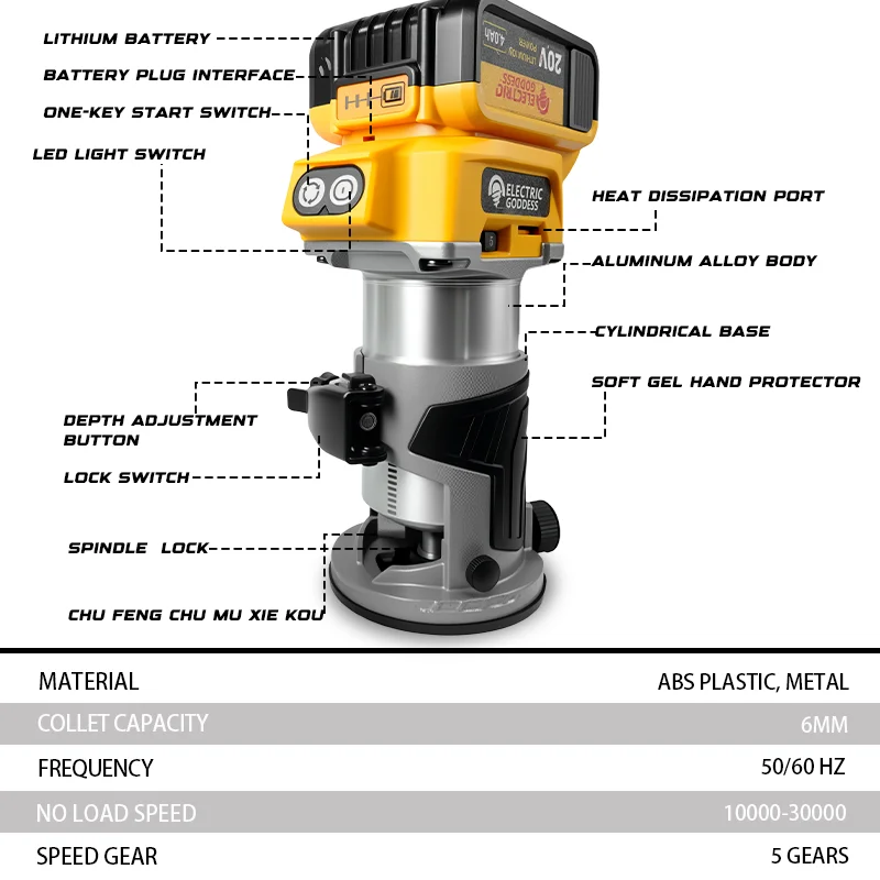 Brushless Electric Trimmer 5speed Trimming Woodworking Machine Wood Router Milling Engraving Slotting For Dewalt 20V Battery Pin