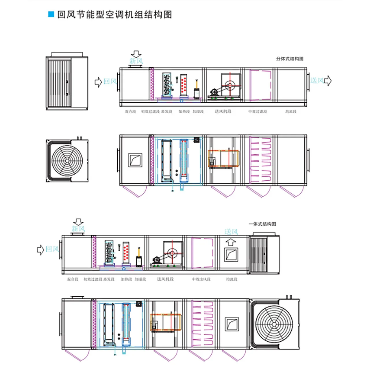 病院のための産業長方形の空気処理ユニット 50mm の厚さの断熱材 AHU コンポーネントのアクセス ドアの観察