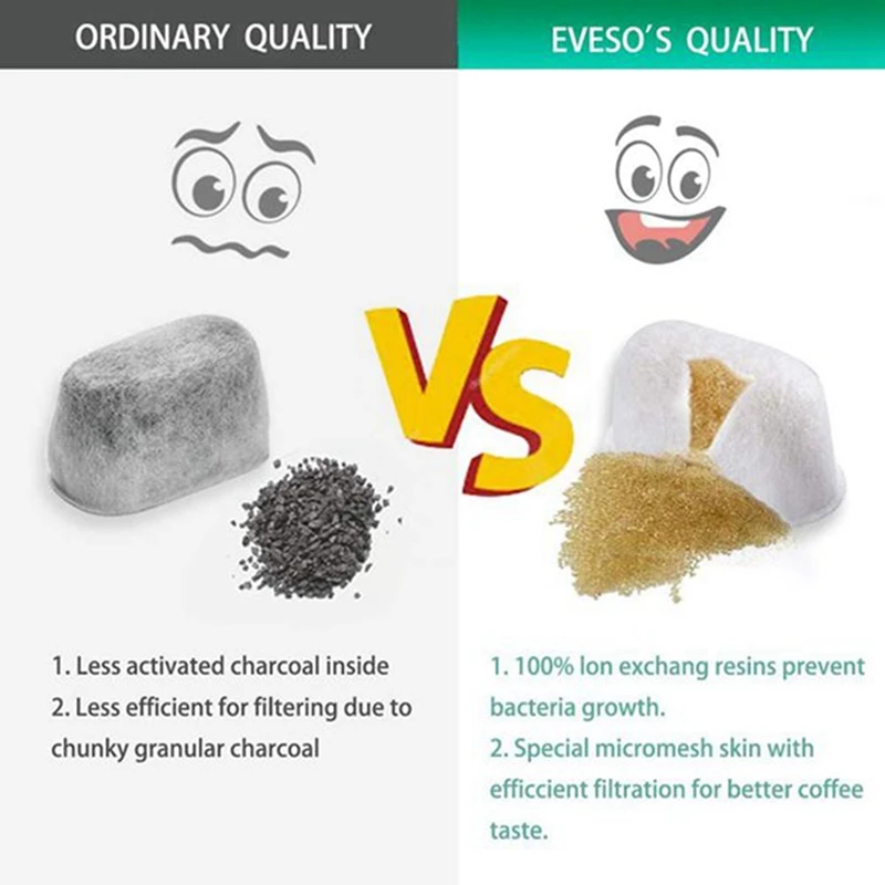 X17A 2025 NEW-24 Pack For Breville BWF100 Compatible Water Filters Suitable For Breville Espresso Machine Water Filters