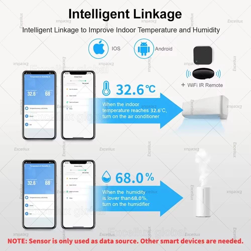 Tuya Zigbee 3.0 Temperature Humidity Sensor Indoor Thermometer Hygrometer Monitoring Works with Smart Life APP Alexa Google Home