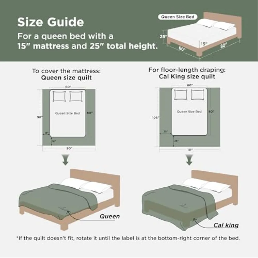 description