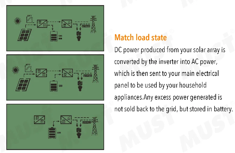 MUST 48 Volt Inverter 9kw 12kw Frekuensi Rendah 230vac 400vac Mppt Solar Charge Controller