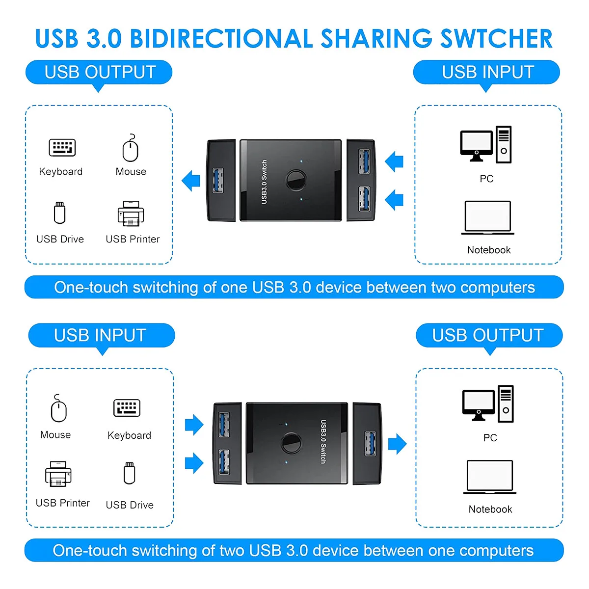 X12A-USB 3.0 Switch Selector, Bi-Directional USB Switch 2 In 1 Out / 1 In 2 Out USB KVM Switcher