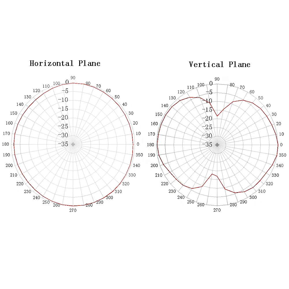 868MHz LoRa Antenna Indoor Omni Rubber Aerial SMA Male