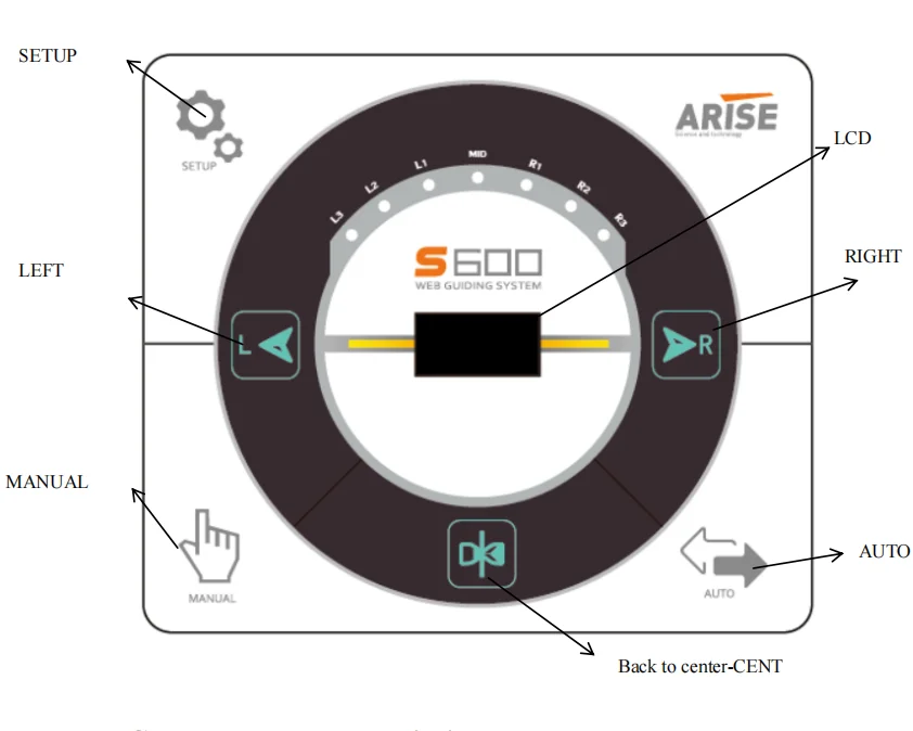 Système Contrôle Position Bord EPC Avec Capteur Gui Web Câblage Simple Et Pratique Servomoteur Haute Précision