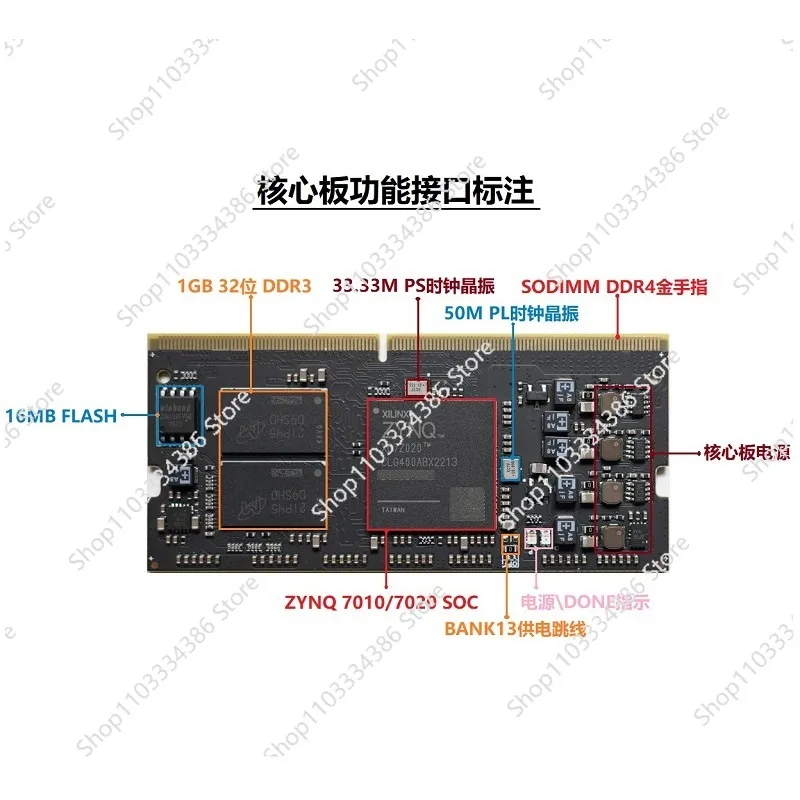 PYNQ-Z2 Fpga Develo…