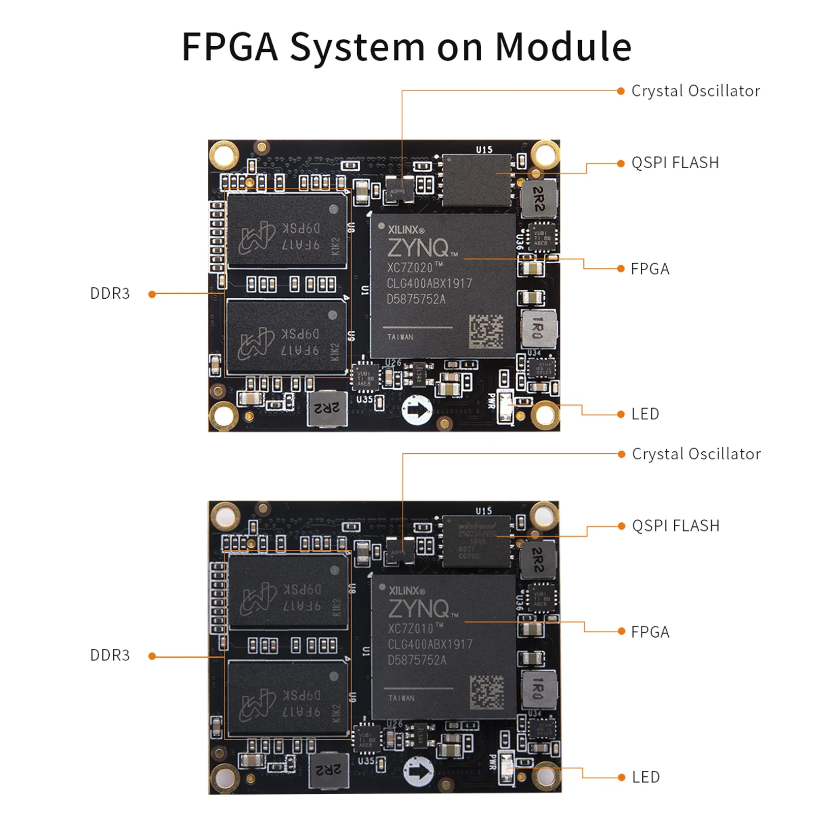 ALINX AX7Z010B AX7Z020B AMD Xilinx ZNYQ 7000 FPGA Development