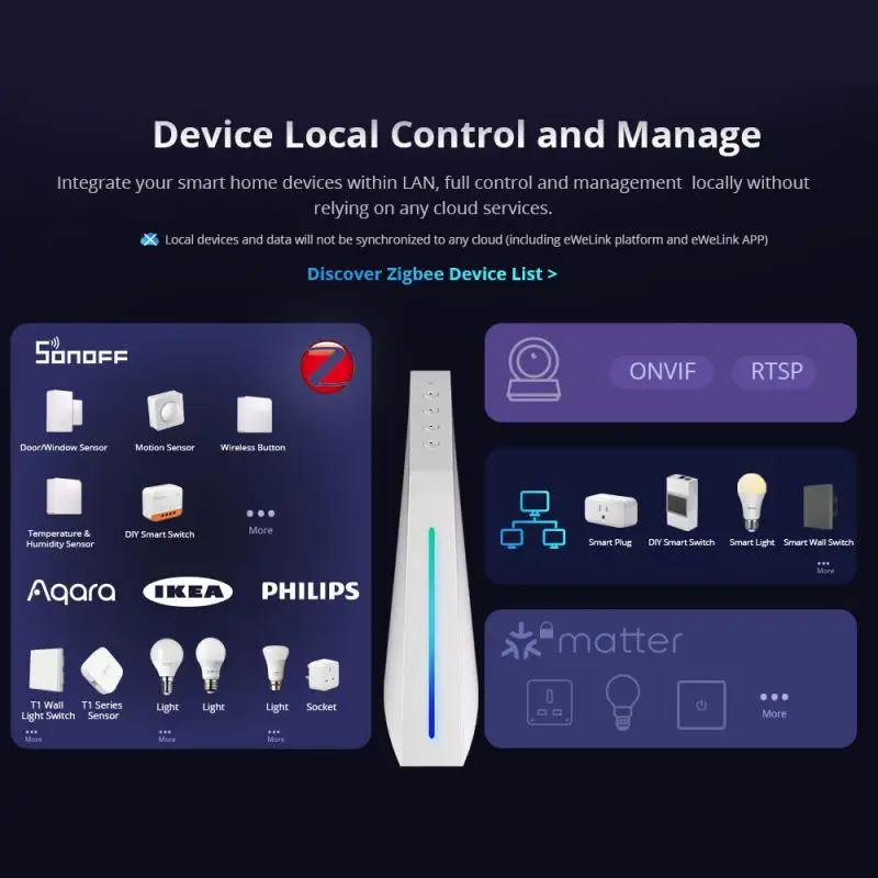 SONOFF iHost AIBridge ZigBee Hub Type-C Matter Gateway Alexa Google Home Voice Control Work With SONOFF MINI Extreme SNZB-02D