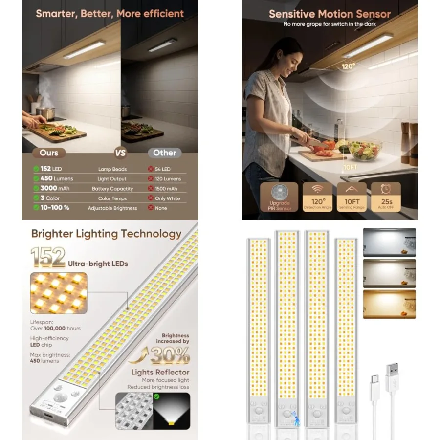 

12inch Under Cabinet Lighting, 152LED Motion Sensor Light Indoor, USB Rechargeable Closet Lights, 3 Color Temps, Dimmable, Wire