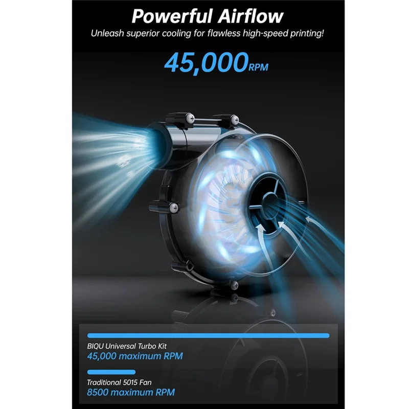 EAS-24V منفاخ الهواء بالطرد المركزي بدون فرش WS7040-24-V200 BLDC مروحة نفخ 6.5Kpa للطابعة Vzbot Hevort ثلاثية الأبعاد