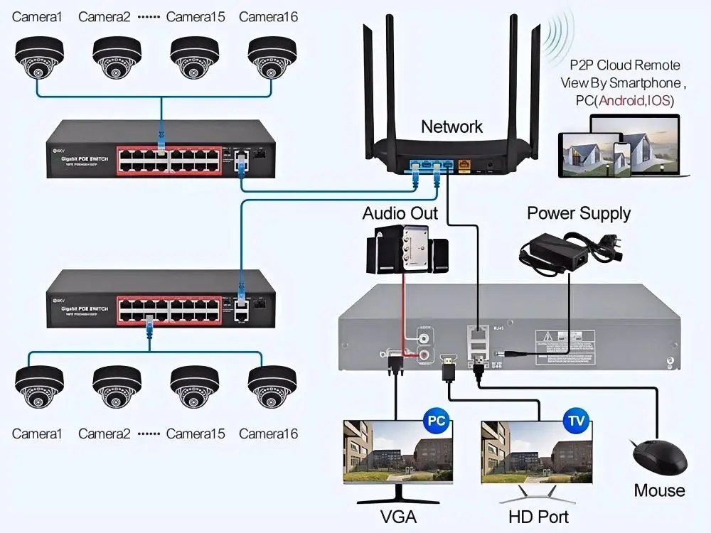 Oem HIK 5MP 8MP 4K Full Color Dome Turret Bullet 32CH PoE NVR Kit Video Surveillance IP CCTV Security Network Camera System