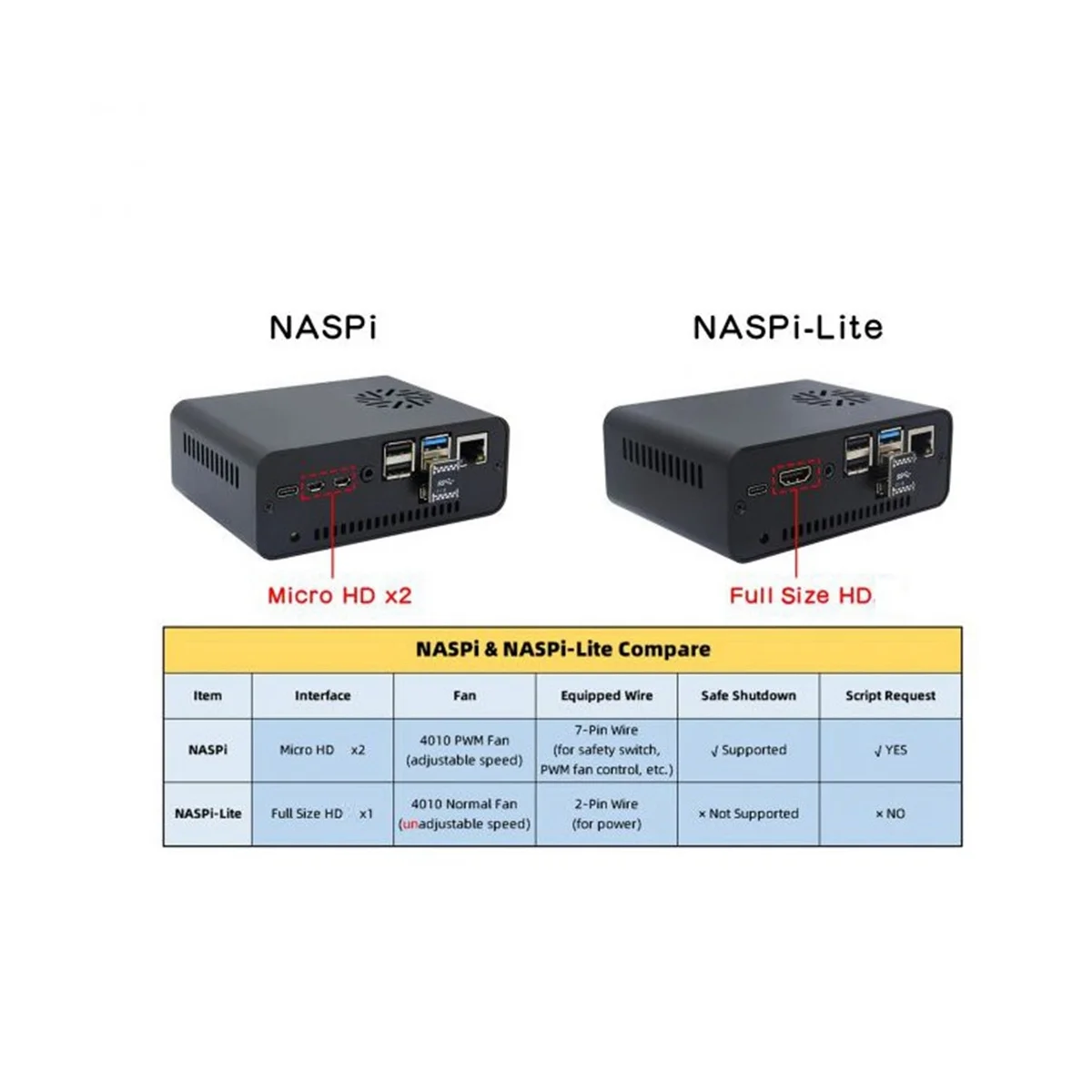 ABEP-NASPi Kit+Metal Case+X823 Expansion Board+X-C1 Board+PWM Fan for Raspberry Pie SATA HDD/SSD Hard Disk NAS Storage Server