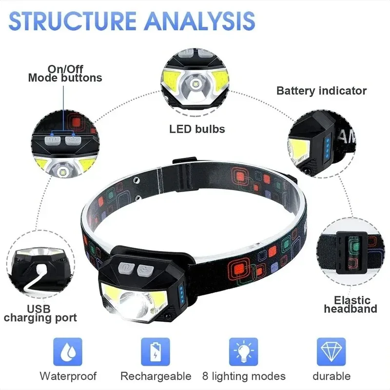 Imagem -02 - Poderoso Sensor de Movimento Farol Led Cob Lanterna Tocha Head Light para Camping e Pesca Modos