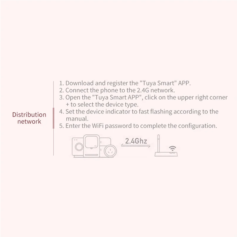 

A51M-Tuya Sart Проводной шлюз Zigbee 3.0 Hub Smart Life APP Автоматизация Голосовой пульт дистанционного управления Интеллектуальный многофункциональный шлюз