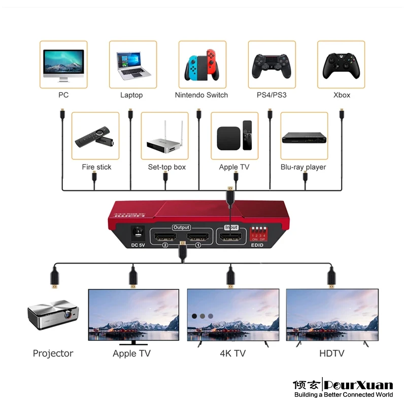 hdmi splitter 2 output 4k 60 cec 1 in 2 out simultaniously hdcp bypass full hd for extend screens edid manager scaler emulator