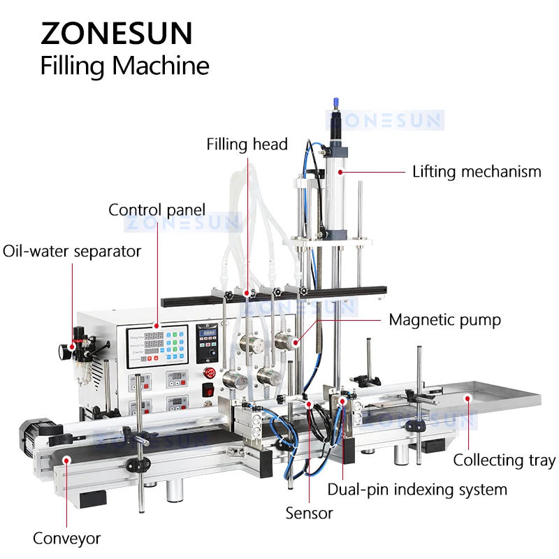 ZONESUN 4-dysłowa pompa magnetyczna Automatyczny napełniacz cieczy z przenośnikiem Alkohol Etanol Maszyna do napełniania perfum ZS-DTMP4D