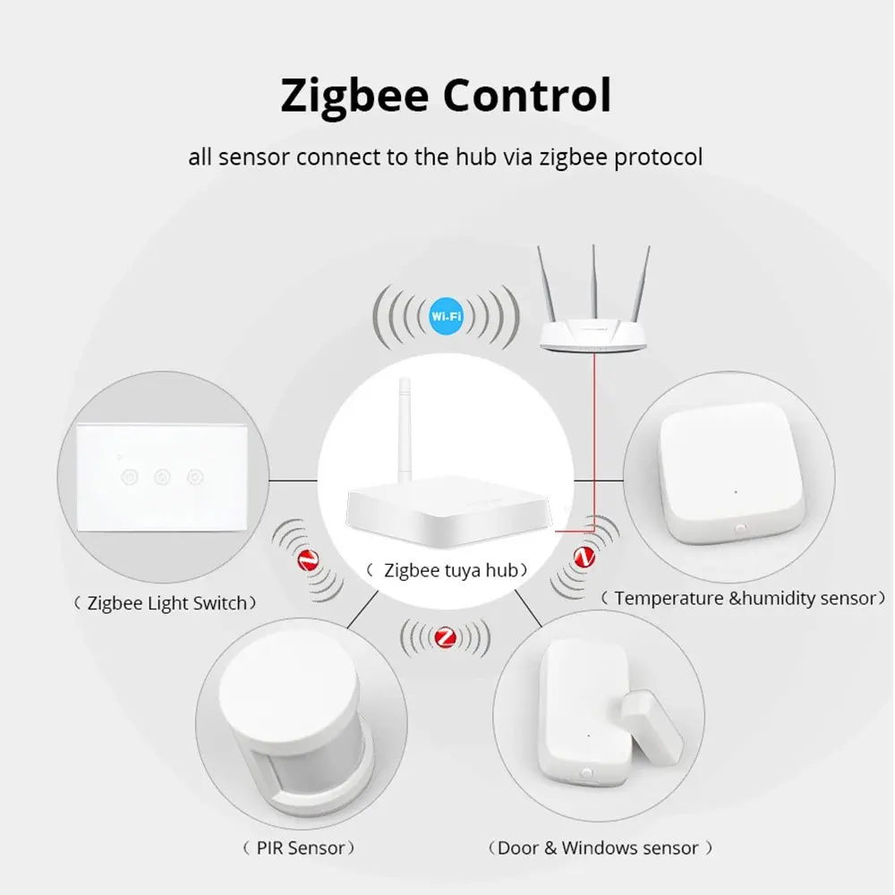 Zemismart Tuya Zigbee Hub sensore PIR intelligente sensore porta sensore di umidità della temperatura domotica Kit di allarme di sicurezza della