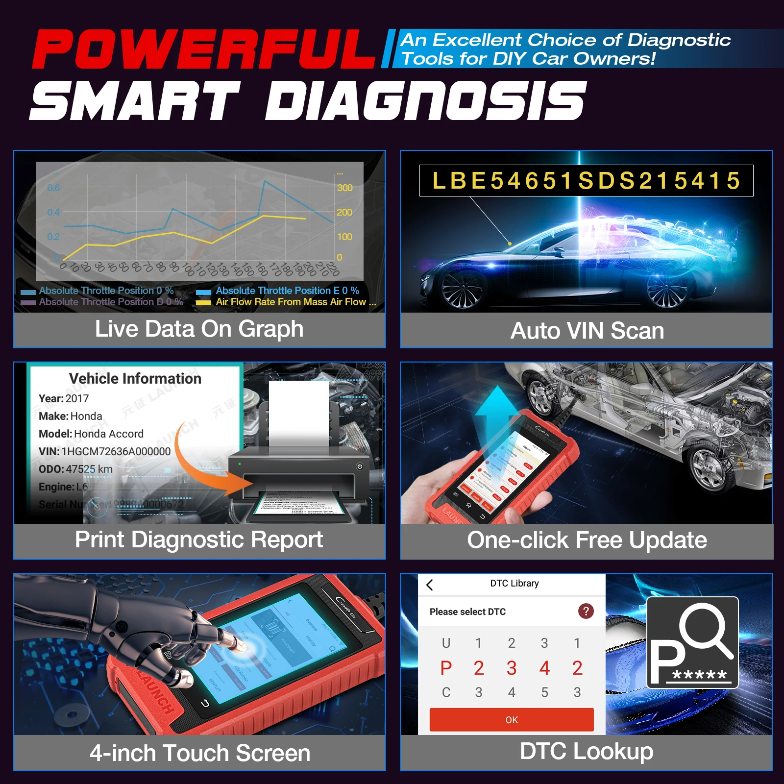 LAUNCH X431 Creader Elite CRE205 OBD2 Diagnostic Tool ABS SRS System Scan Diagnose 5 Reset Services Scanner Lifetime Free Update