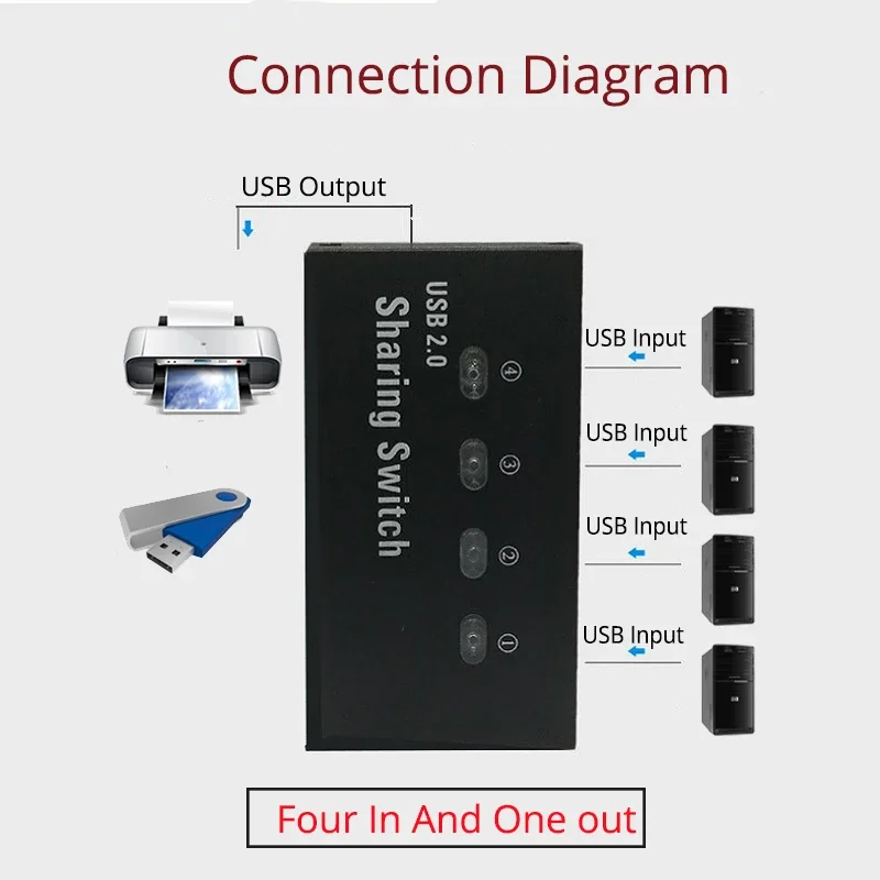 4 منافذ USB للطابعة التبديل أربعة في واحد خارج الفاصل USB محول نطاق لأربعة أجهزة الكمبيوتر لمشاركة طابعة واحدة #6
