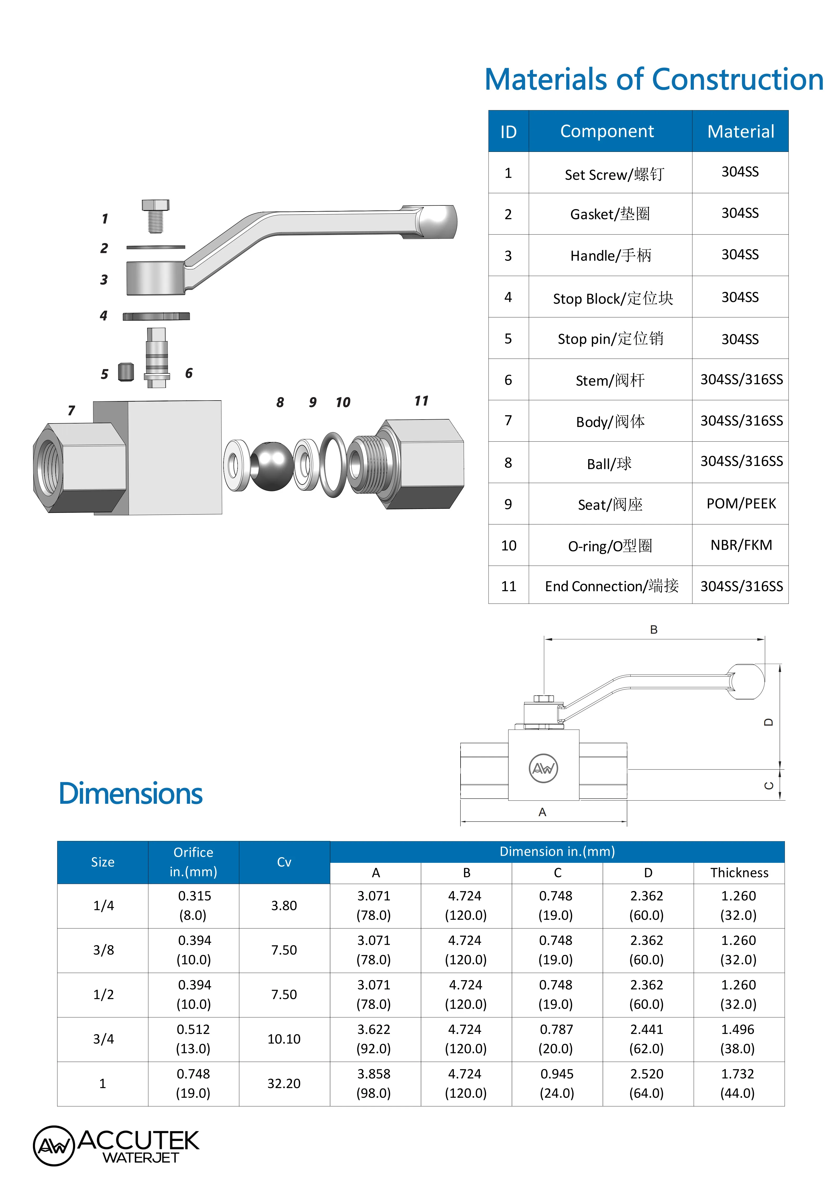 AW ® 2-Wege-Hydraulikkugelhahn aus Edelstahl 304 316 mit Innengewinde BSPP NPT 1/4 3/8 1/2 3/4 1 Hochdruck 6000 psi – Detail 2