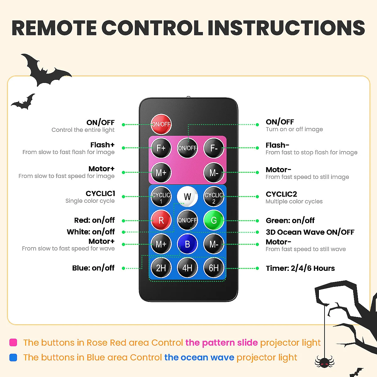 ضوء بروجيكتور للعطلات 2 في 1، رأس مزدوج 4 أنواع من موجات المحيط و12 بطاقة نمط، جهاز تحكم عن بعد، مؤقت لعيد الهالوين
