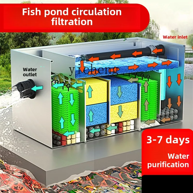 Zc Fish Pond Filter… - image