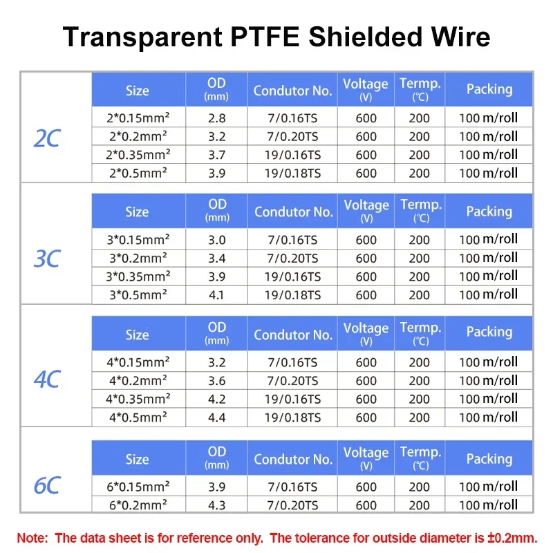 1M/5M Transparent Silver Plated OFC PTFE Shielded Wire Sq.0.15~0.5mm 2 3 4 6 cores Hifi Audio Amplifier Speaker Headphone Cable