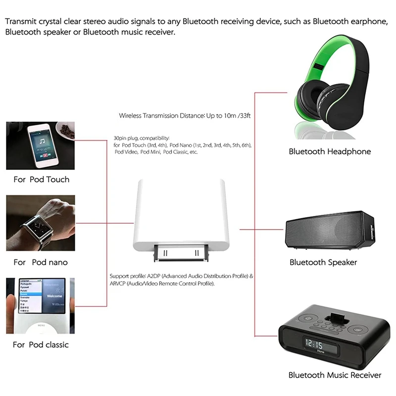 30 Pin Bluetooth 4.1 Audio Transmitter for IPod Mini IPod Classic IPod Nano Touch (White)