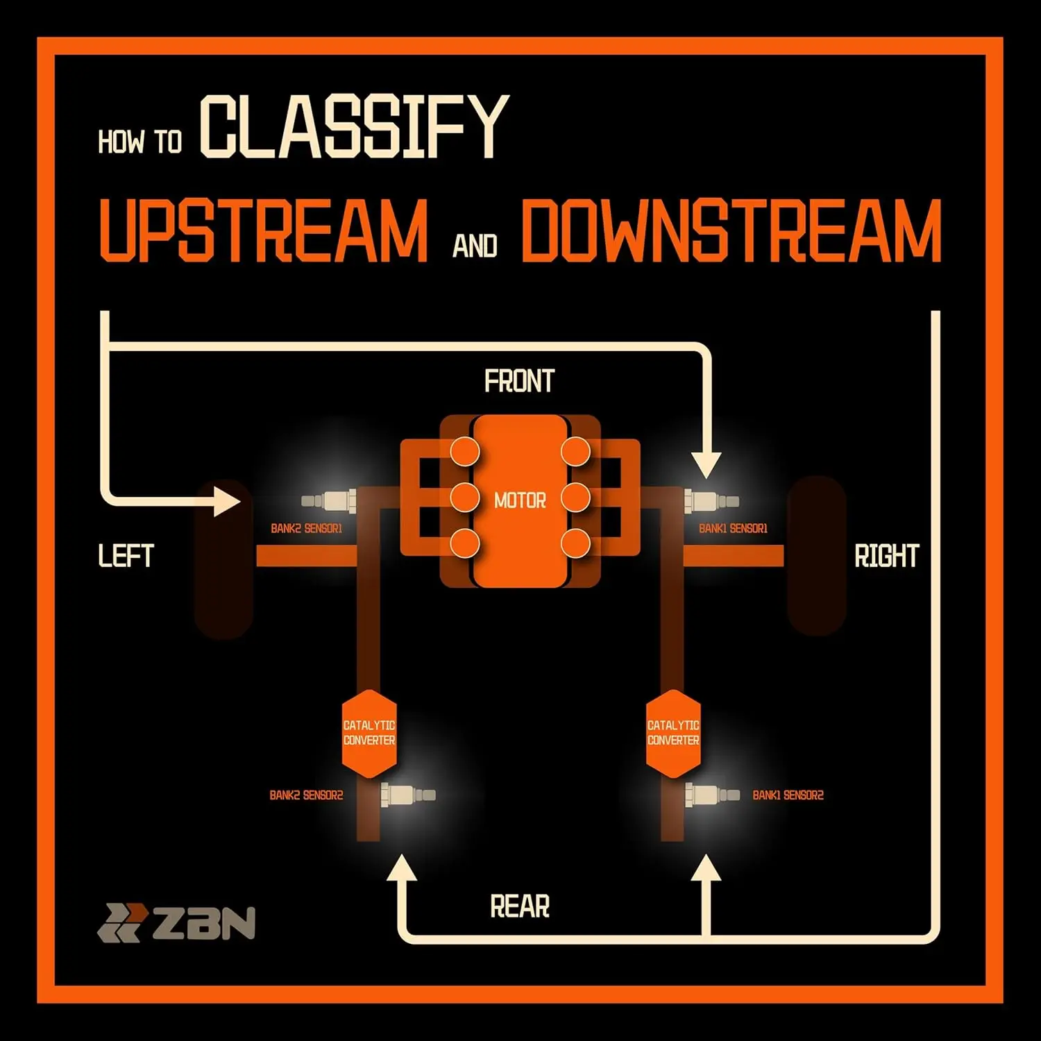12590790   Sensor oxígeno O2 apto Buick Lucerne, Cadillac CTS Escalade, Chevy Avalanche Cobalt HHR Impala Silverado Suburban Tahoe