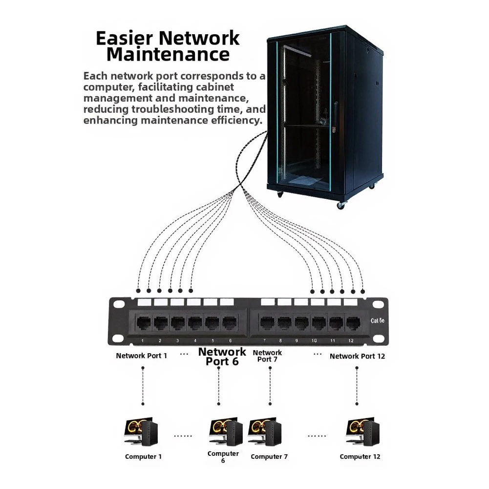 12 Port CAT5A CAT6 Wall Mount Patch Panel for Horizontal Cabling Distribution in Commercial Building For Network Deployments
