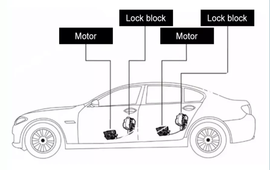 Intelligent Automatic Electric Suction Door  Lock System Soft Closer Electric Suction Door For Benz