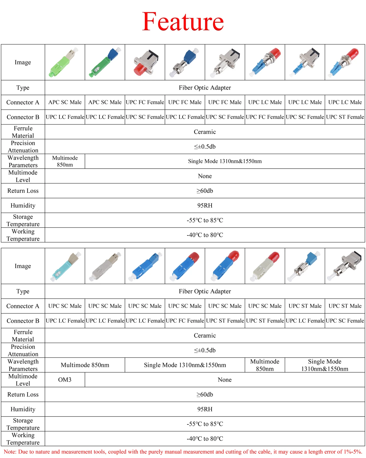 5Pcs Fiber Optic APC/UPC FC/LC/SC/ST Male/Female to UPC LC/SC/FC/ST Female Adapter Single-mode Converter Hybrid Connector