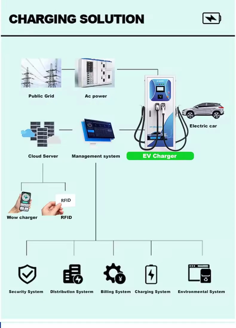 2025 Bluesky 40kw Wall Mounted DC Charger CCS1/CCS 2 Connector Electric Car Charger with Charging Cable with OCPP with Stand