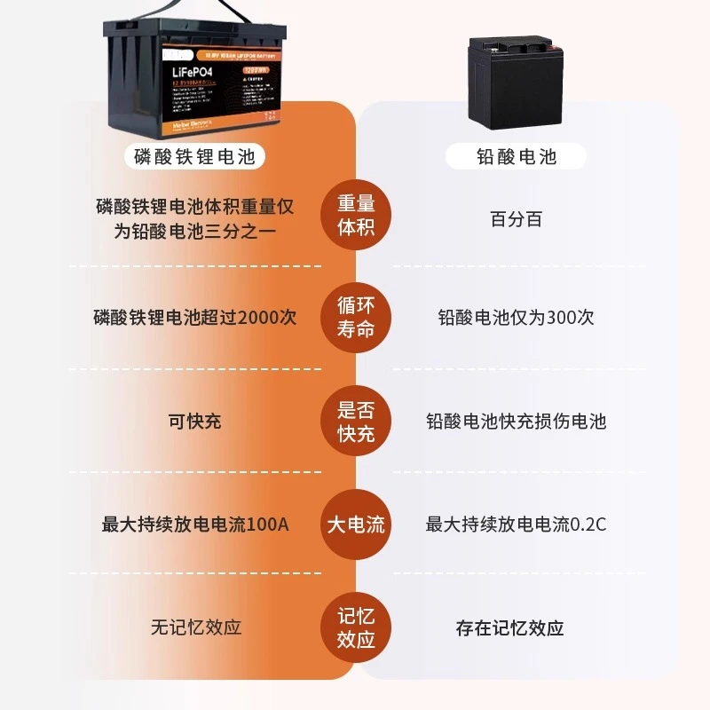 12.8 فولت/24 فولت بطارية ليثيوم فوسفات الحديد تخزين الطاقة للتخييم في الهواء الطلق يخت-يستبدل طاقة احتياطية من حمض الرصاص ، شحن البحري