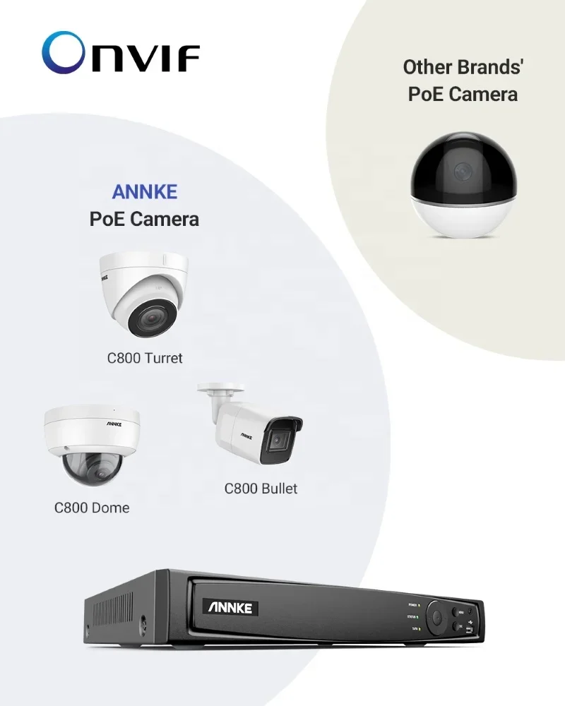 ANNKE POE 네트워크 비디오 녹음기, 울트라 HD 스마트 재생, NVR 녹음기, 16CH, 4K, H.265 +, SATA MAX, 6TB