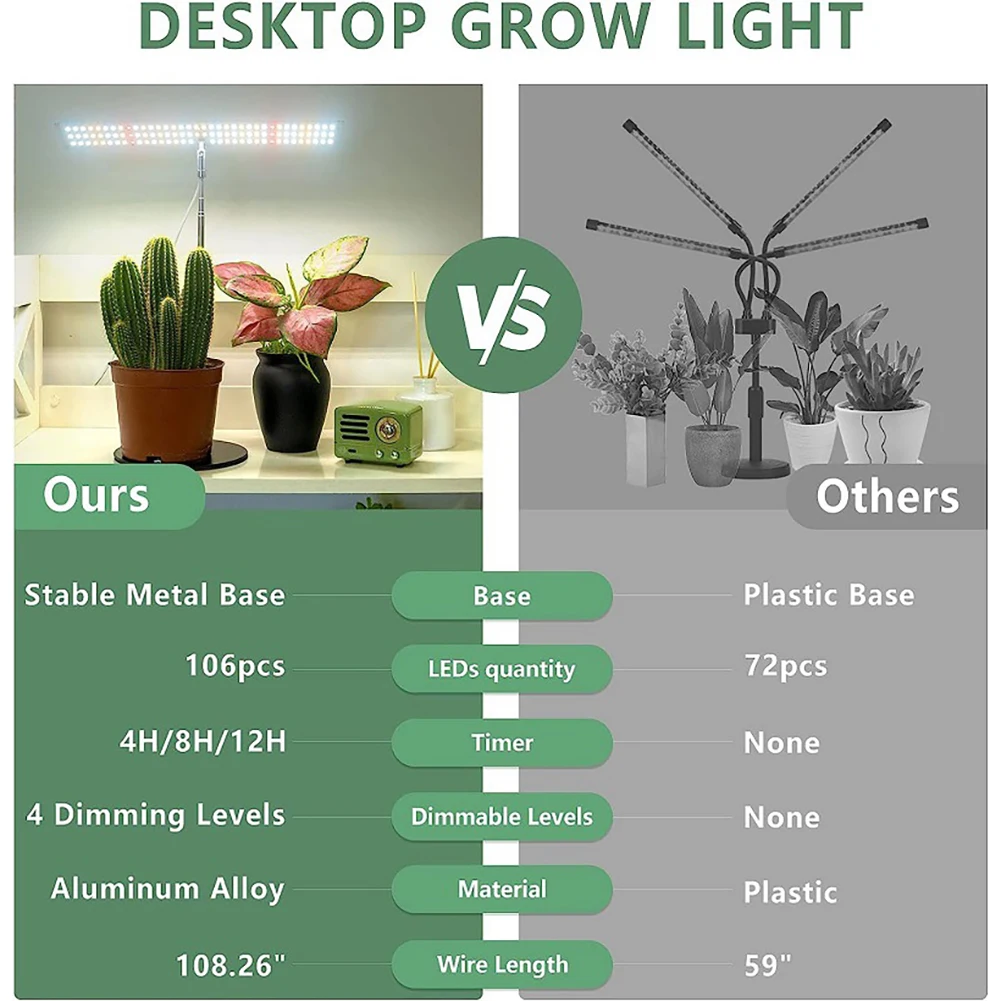 Plant Growth Lamp Waterproof Auto On/Off Adjustable Brightness Height LED Full Spectrum Plant Light For Indoor Plants Flower