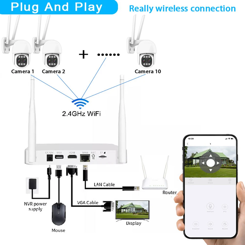 IP監視カメラキット,wifi,ワイヤレス,PTZ,双方向オーディオ,10倍ズーム,cctv,4k,8mp,5mp,10ch nvr