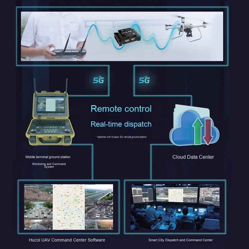 Walkera Professional CACC Racing Parts Class III IV RTK Imaging Centimeter-Level GPS Digital Transmission Accessories