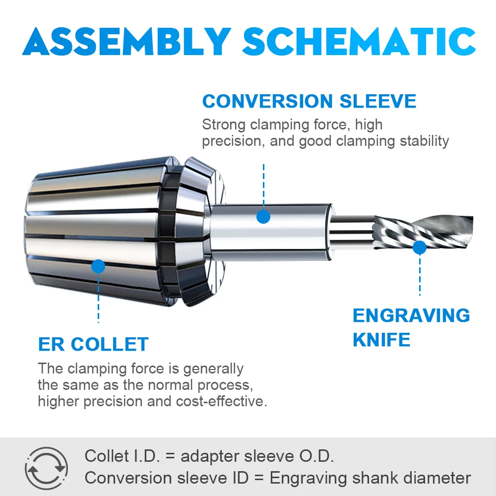 1pc CNC Router Tool Adapter Collet For Engraving Machine 3.175mm 4mm 6mm 6.35mm 12.7mm Milling Cutter Transfer Adapter