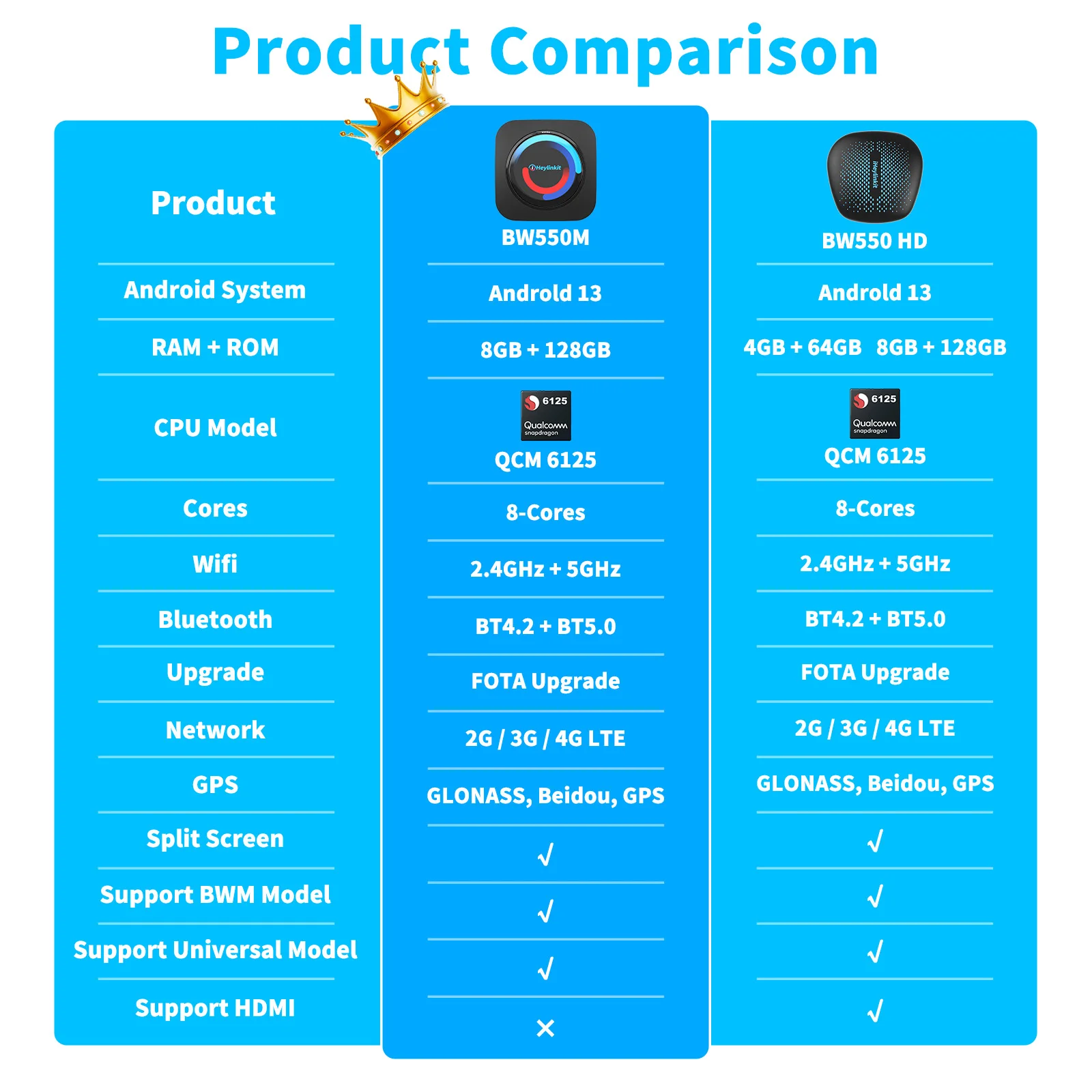 iHeylinkit BW550M Smart Ai Box Android13.0 QCM6125 Wireless CarPlay Adapter Android Auto Unterstützung Google Play Videospiel Software