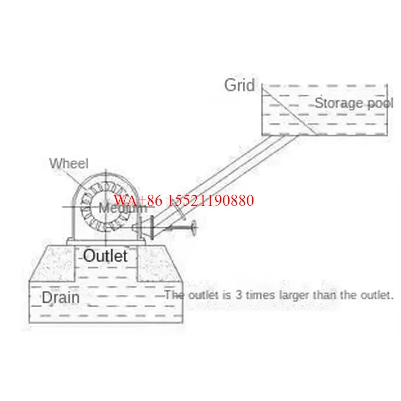 WMWMNU for 4kw 220v Horizontal Hydroelectric Generator 4000w Hydraulic Turbine Generator Water Flow Household Power