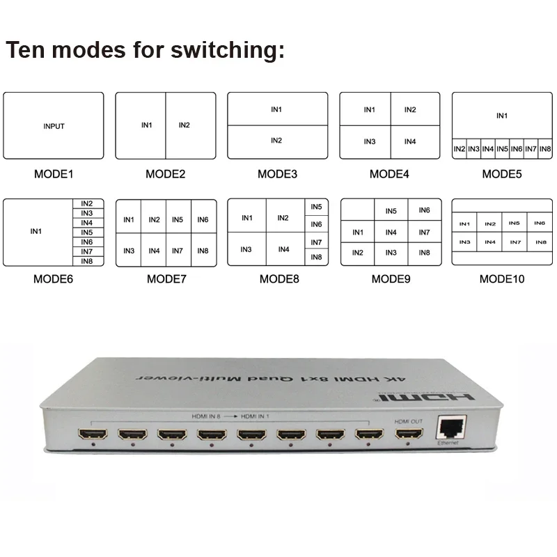 

4k 8x1 HDMI Multi-viewer 1080p 4x1 Quad Screen Multiviewer HDMI Splitter Seamless Switch 2 4 8 IN 1 Out on 1 TV 10 Display Modes