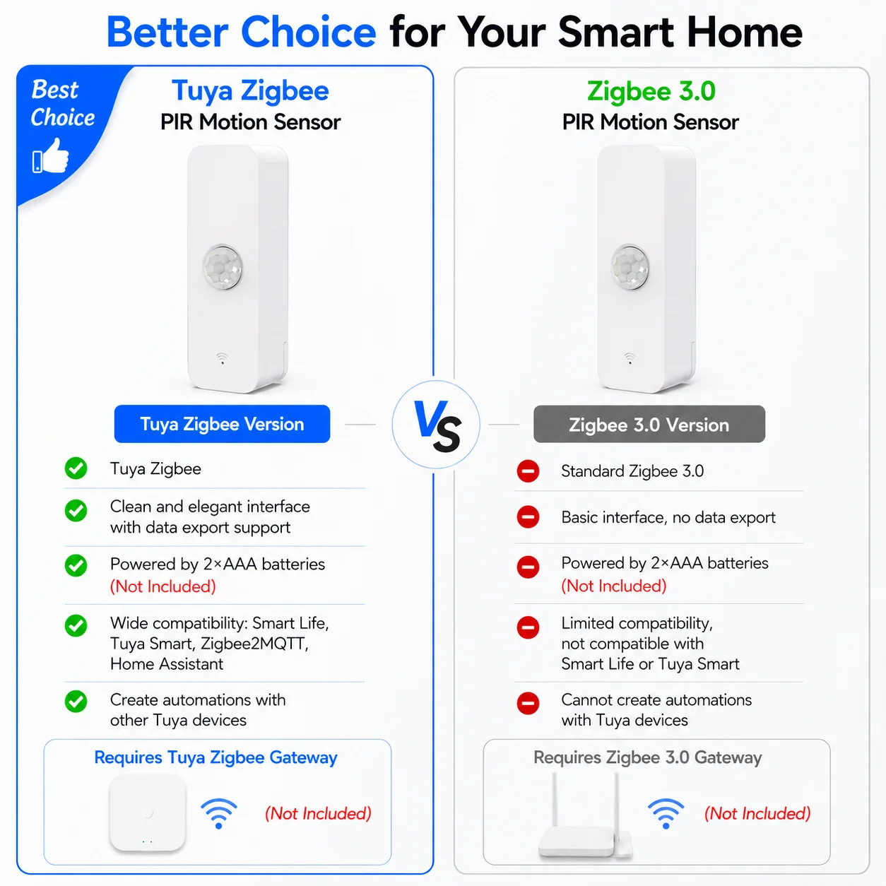Zigbee PIR Motion Sensor For S - огляд і ціна Smart Home Samsung