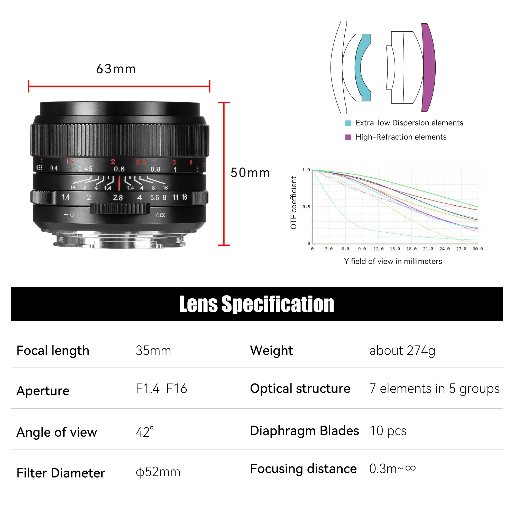 7artisans 35mm F1.4 III Lente principal com foco manual e quadro completo para Nikon Z Z50 ZFC Leica SL, SL2, T, TL CL/Panasonic LUMIX S1, S1R, S1H/Sigma FP Sony E alpha 7 A7S A7R Alpha 7 II Canon RF EOS-R EOS R3
