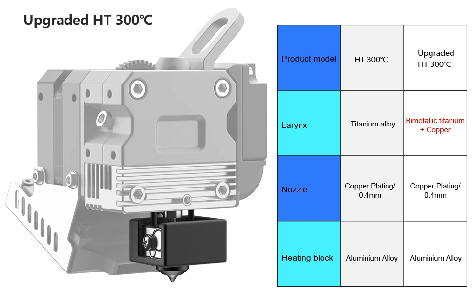 Offizielles Sprite Extruder Upgrade Heizblock-Kit für hohe Temperaturen ℃ Titan-Heatbreak-plattierte Kupferdüse für Ender 3 S1 – Detail 3