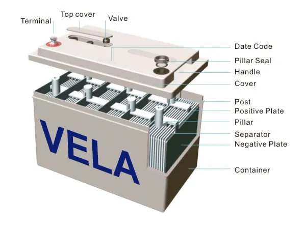 AGM Sealed Lead Acid Battery 12V 100ah for Railroad System