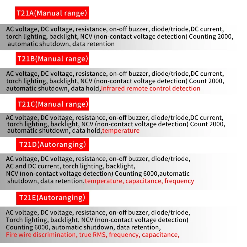 NJTY Digital Multimeter T21A T21B T21C T21D T21E 6000 Counts AC/DC A V Auto Range T-RMS NCV Handheld Multimetro Voltmeter Tester
