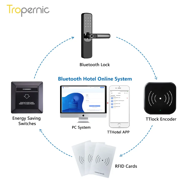 TTlock Encoder for tthotel RFID Hotel Lock system