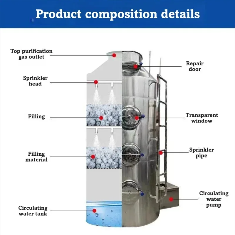 PP Spray Tower Acid Mist Dust Removal Equipment Industrial Exhaust Gas Treatment Scrubber System