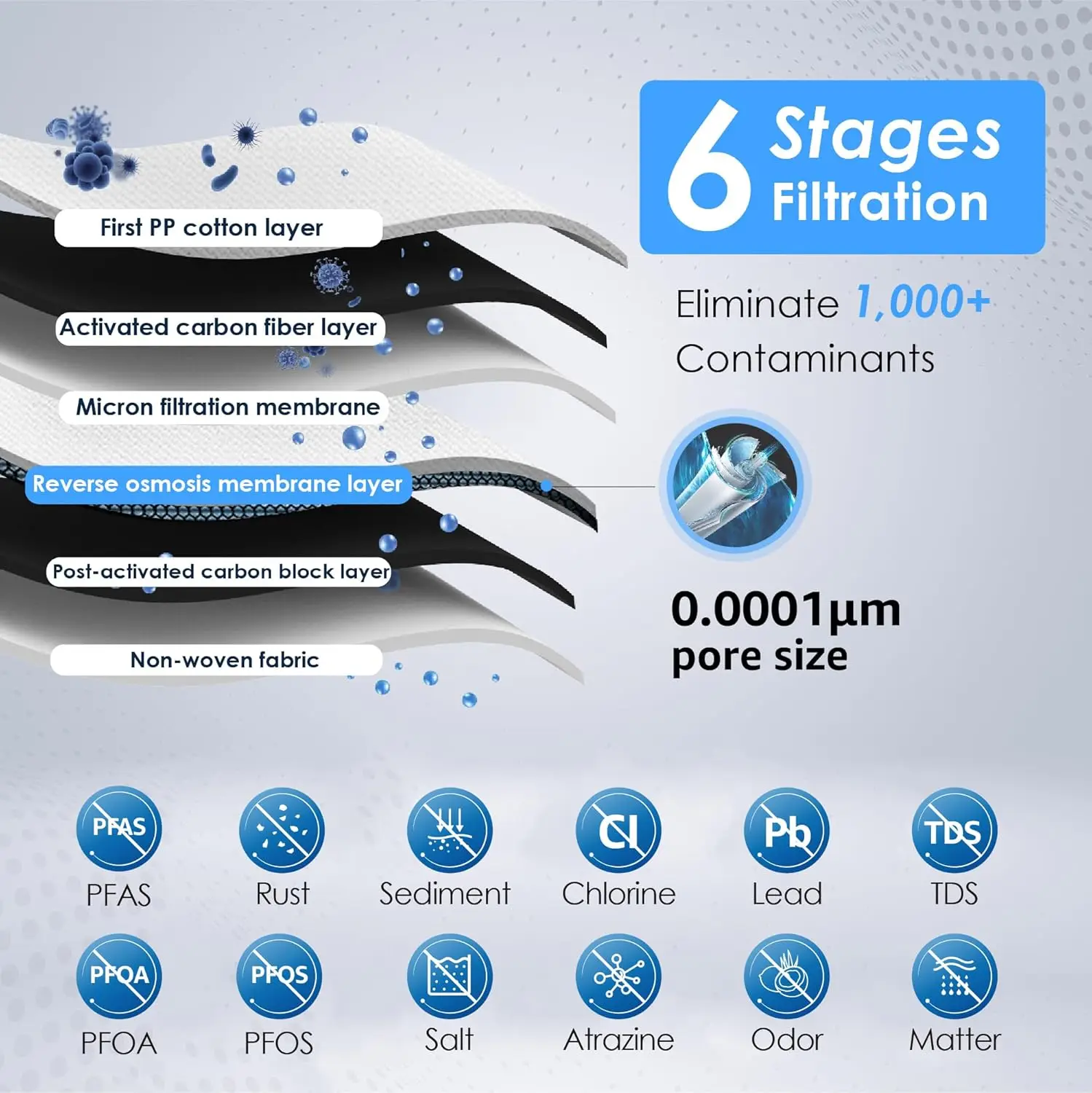 Waterdrop D6 Reverse Osmosis Water Filter, 600 GPD Under Sink Tankless RO Water Filter System, 2:1 Pure to Drain